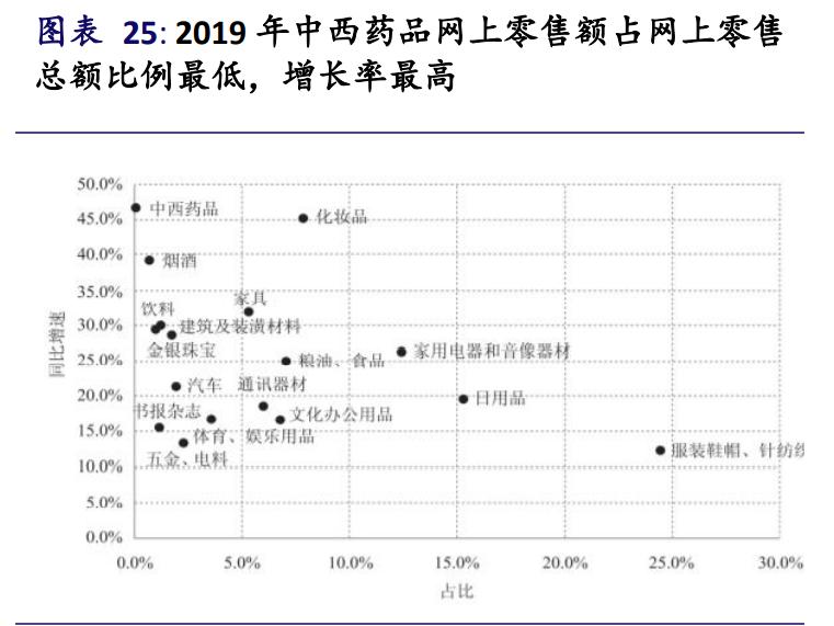 互联网医疗行业深度报告：决胜时刻到来