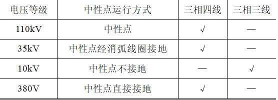 典型化工企業電能計量裝置及集中抄表功能的實現方案