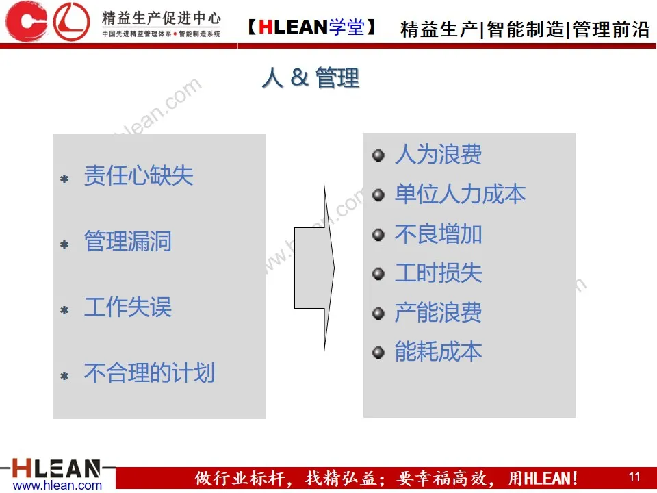 「精益学堂」最有效的成本低减手段