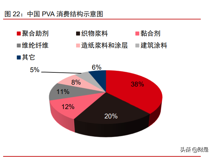 皖维高新专题报告：PVA龙头，主业高景气，新材料未来可期