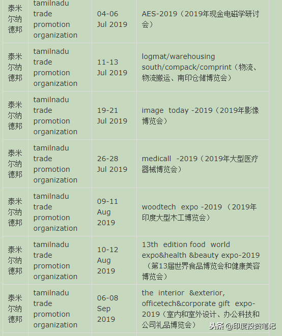 2019年全印度展会汇总