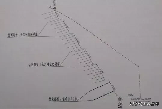 公路改造工程路基路面设计，你确定都会吗？