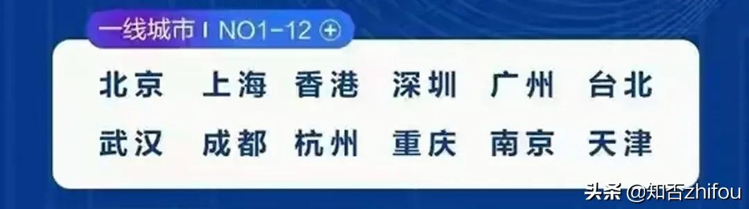中国城市百强指数排名∶一线12个，准一线14个，你的家乡是几线？