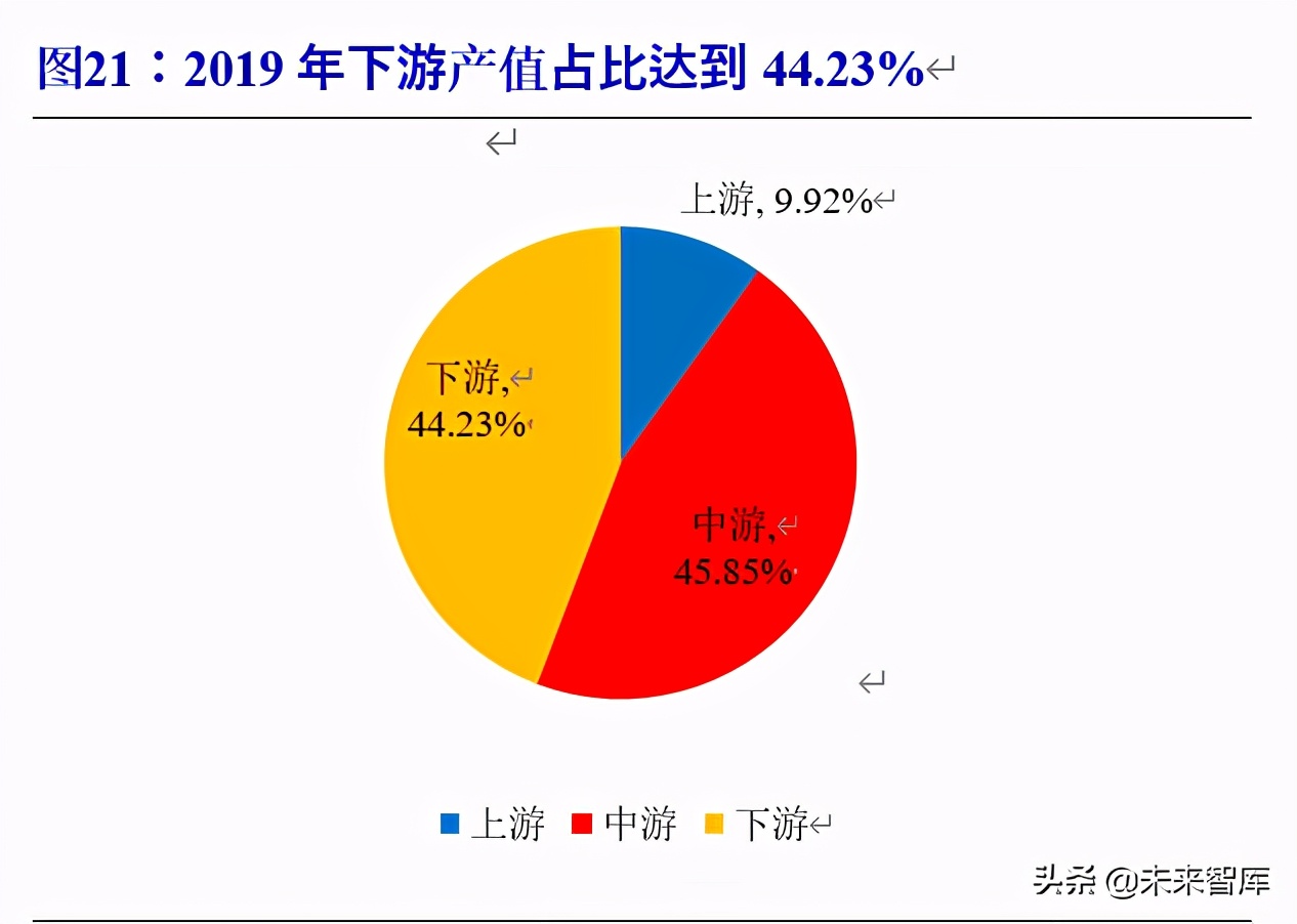 北斗导航产业链深度报告：百分百自主可控，能否晋升导航头牌