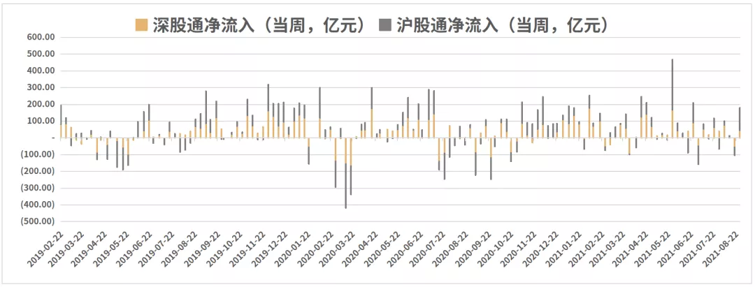 在市场风格重构中挖掘结构性机会 | 水星资产指数3年回报率92.35%