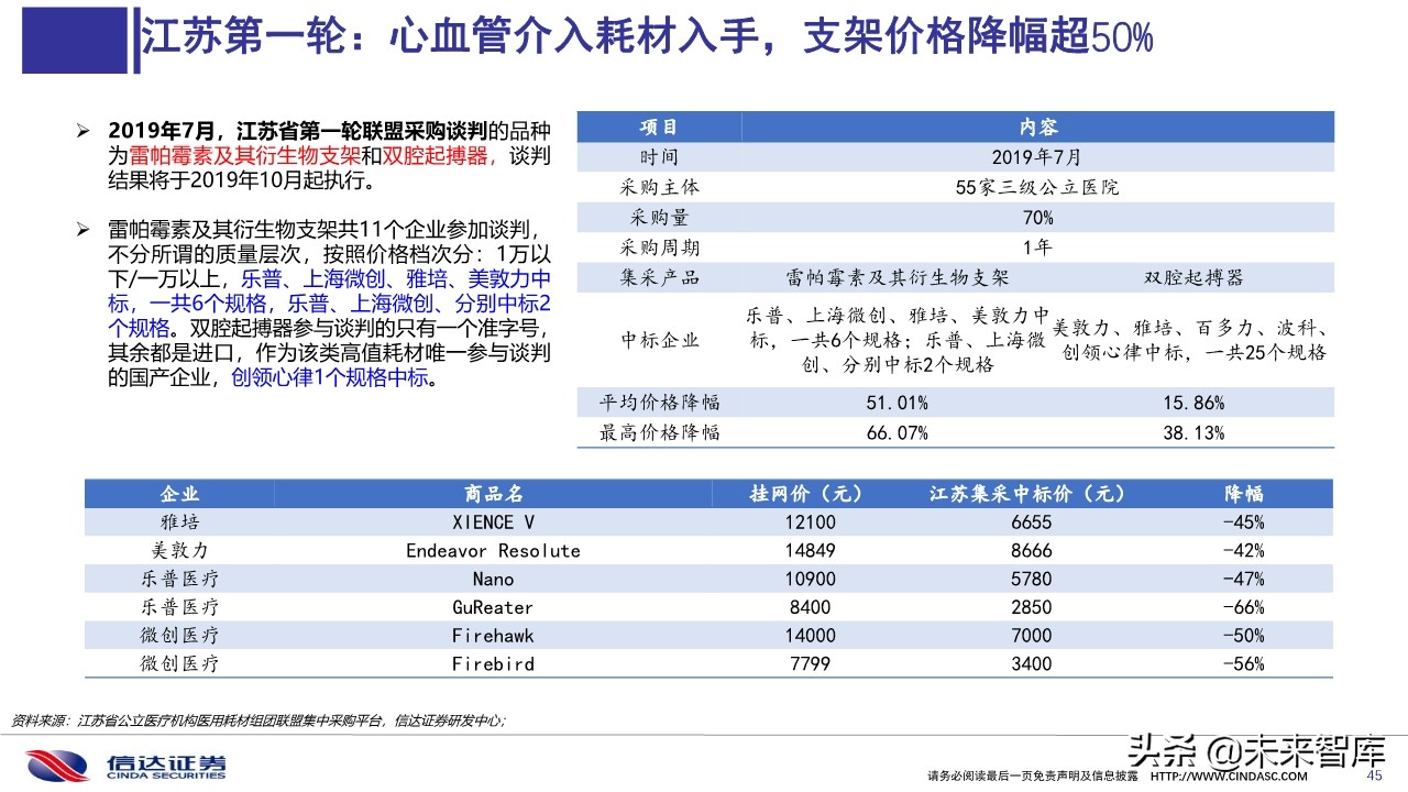 医药行业深度报告：医用耗材招采准入专题研究