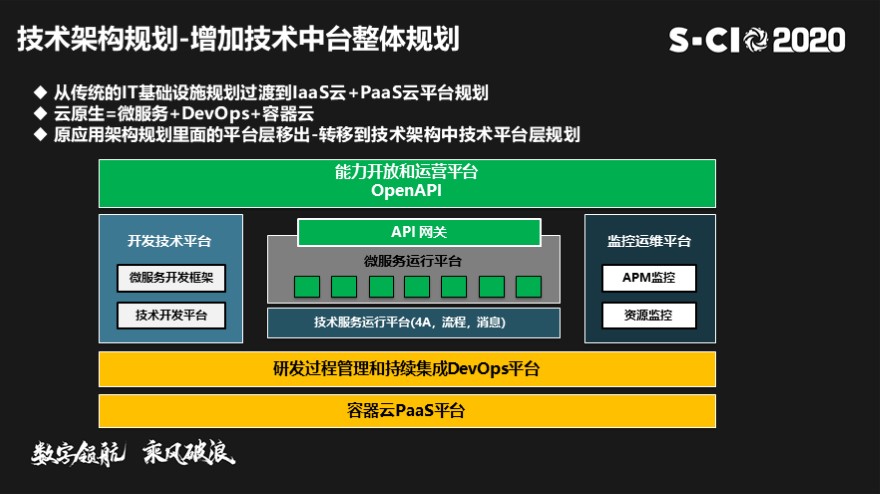 传统IT架构转型-从SOA和微服务到云原生解决方案实践