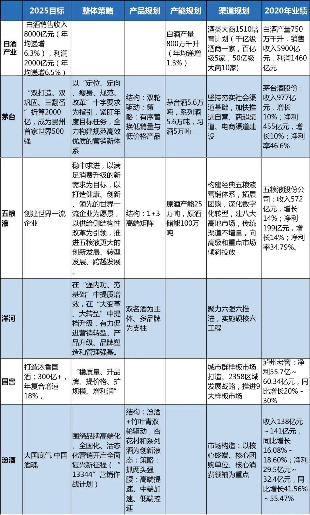 Share price exceeds 2300 yuan, does Maotai rise what to signal show fully rear? 