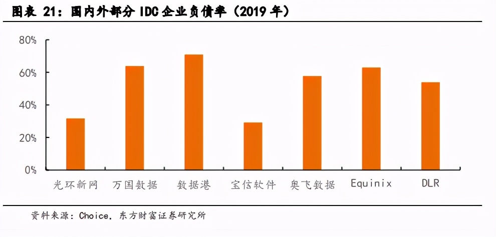 IDC产业深度报告：关注第三方服务商和上游产业链机会