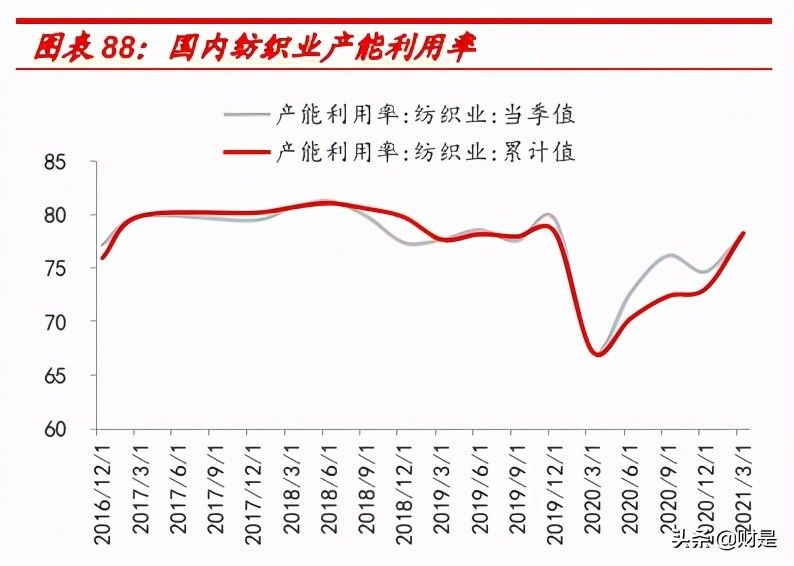 纺织服装行业研究报告：行业复苏趋势明显，运营质量持续改善