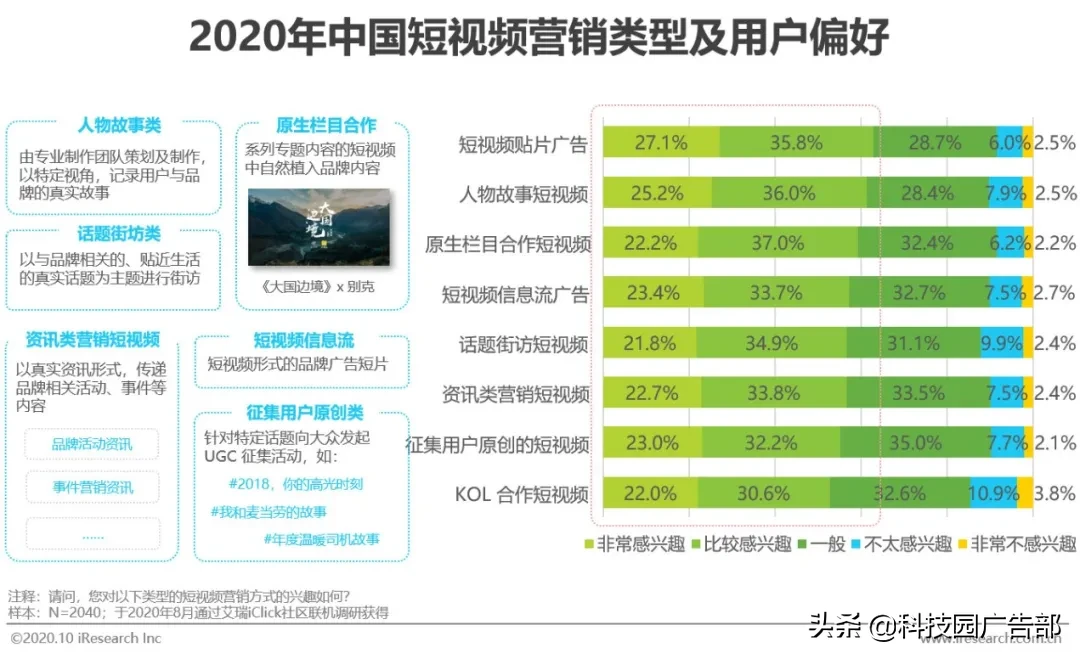 2020年中国资讯短视频市场洞察白皮书