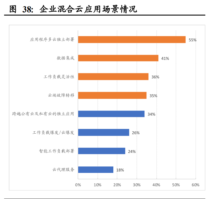 通信行业深度报告：基础设施建设重心转向，应用寻找确定性
