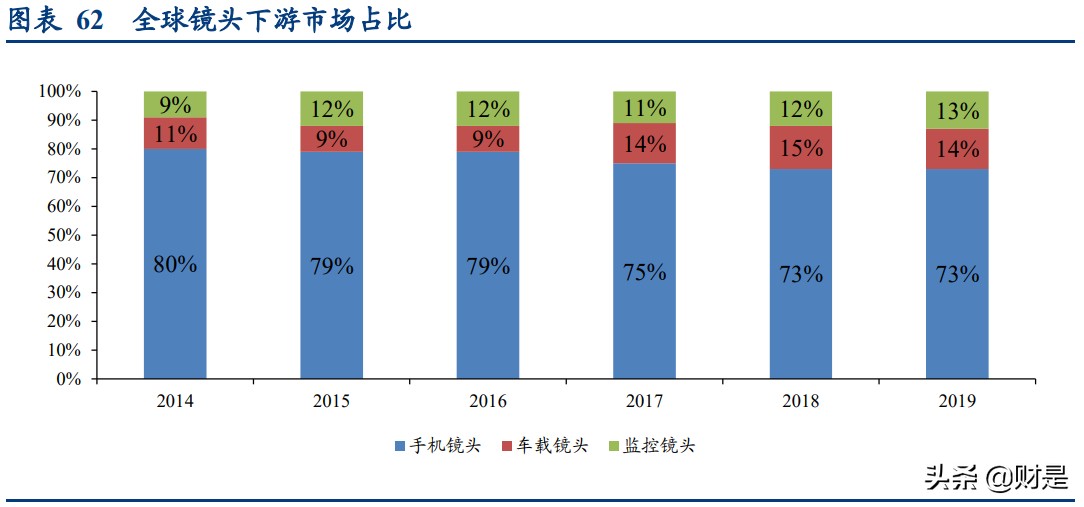 光学产业研究报告：消费电子与汽车电子共振，打开新巨量市场
