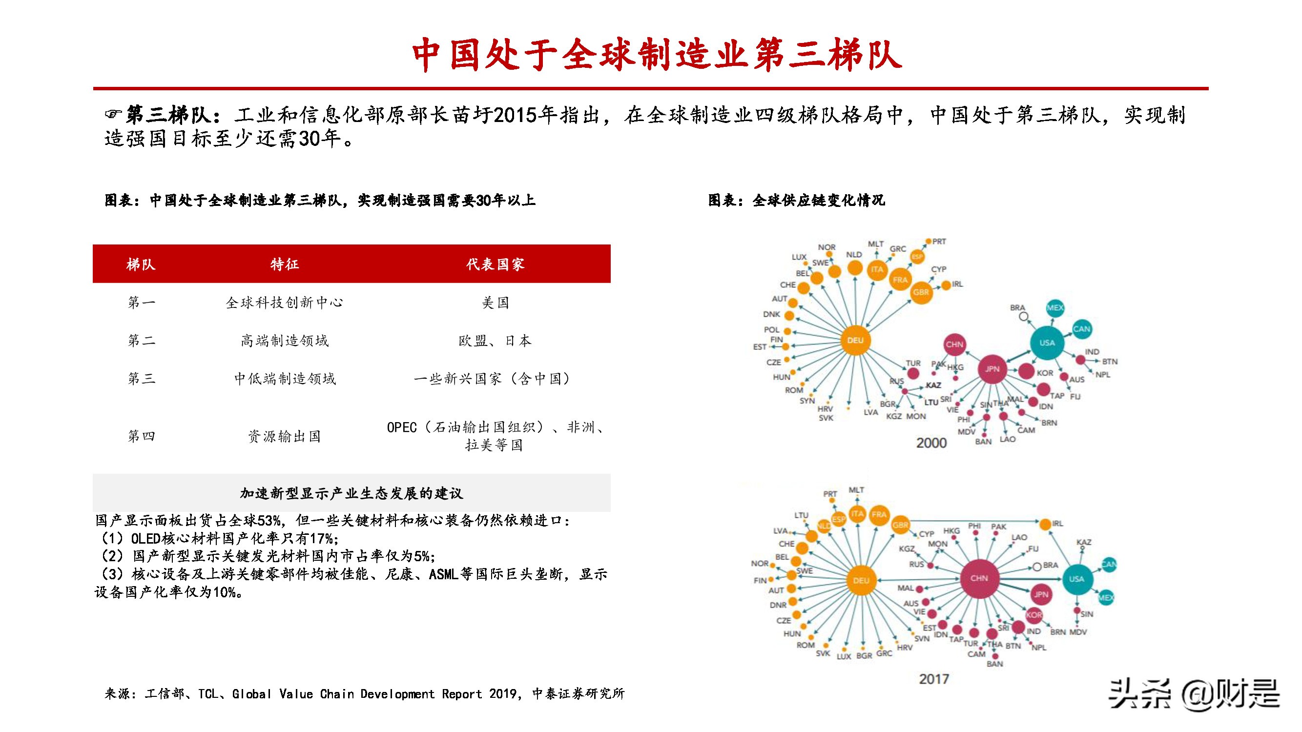 制造业差异化专题报告：致知格物，探究制造业碾压优势的来源