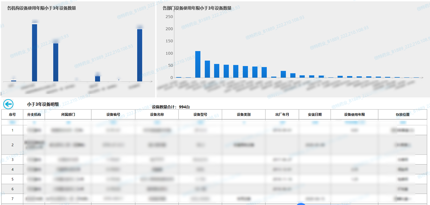 靠資料平臺打通醫藥產銷存的業務鏈條，這份企業轉型案例真乾貨