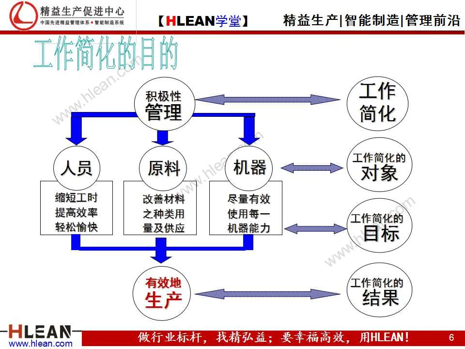 「精益学堂」IE技能训练之工作简化（上篇）