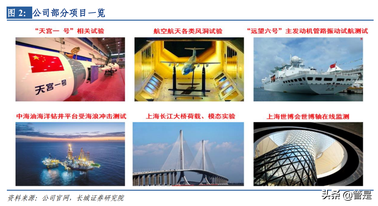 东华测试专题研究：打破电化学站垄断，进入军民监测设备蓝海