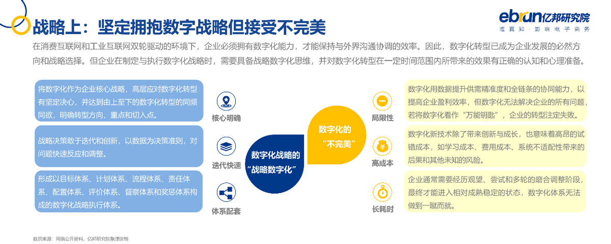 亿邦动力研究院发布《2021中国品牌数字化实战研究报告》