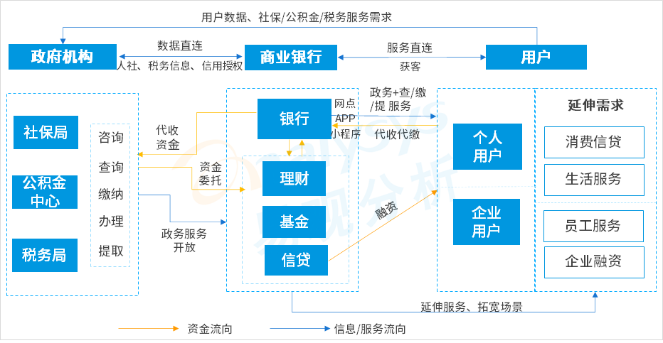 信用卡APP数字化洞察｜深耕场景服务及运营一体化