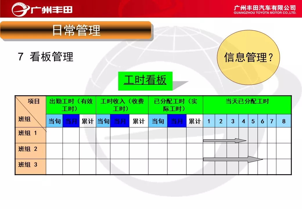 「标杆学习」学学别人家是如何进行车间管理能力提升