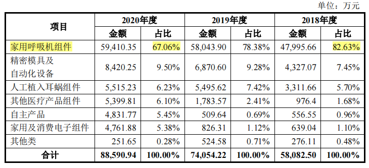 美好医疗创始人股权纠纷，大额分红落袋为安，依赖单一客户