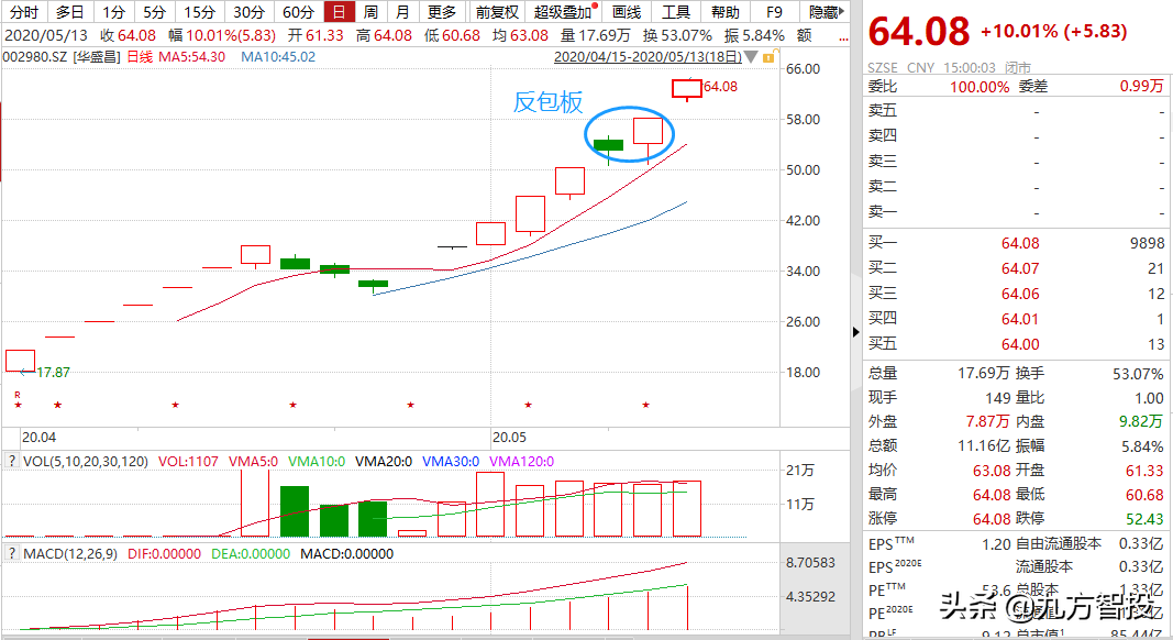 这个方向！机构疯狂抱团