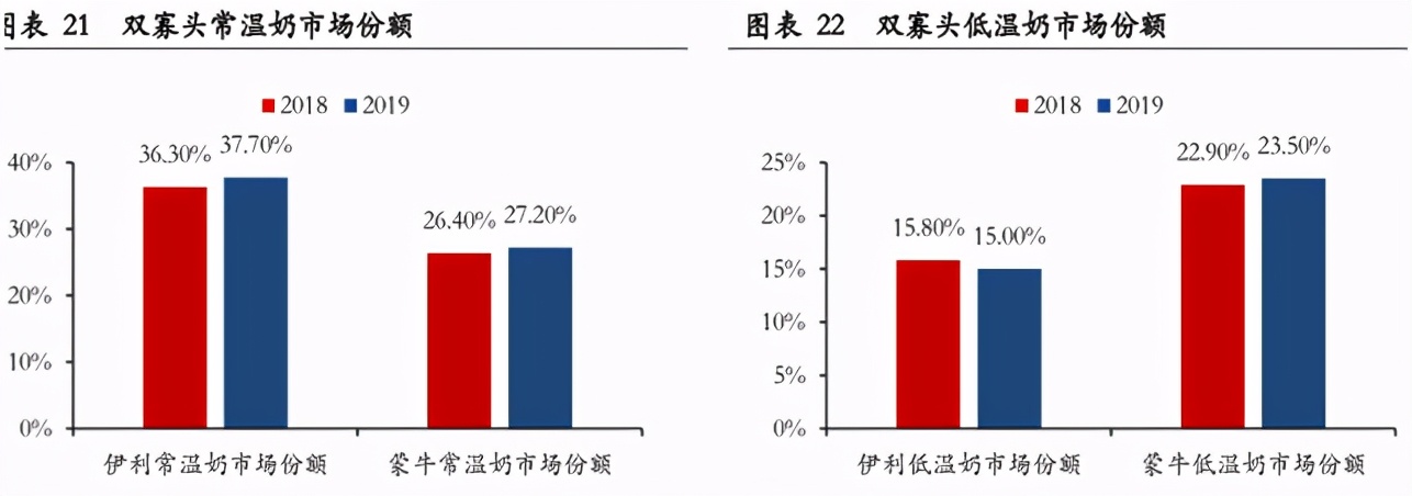 不比海天味业差！一家独特的食品龙头，外资最喜欢的公司