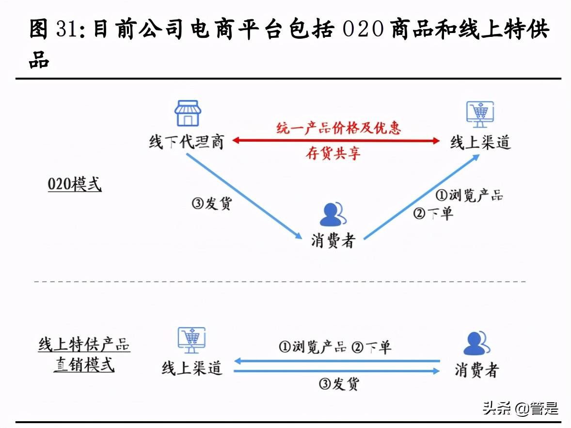 特步国际专题研究：特立独行，步履不停
