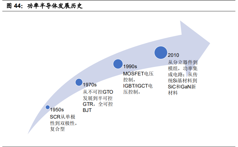 电子行业2021年投资策略：电子行业目前时点何去何从
