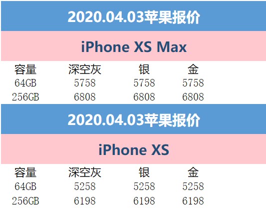 4月3日苹果报价：天猫iPhone 11 Pro Max享12期免息分期 每天26.7元