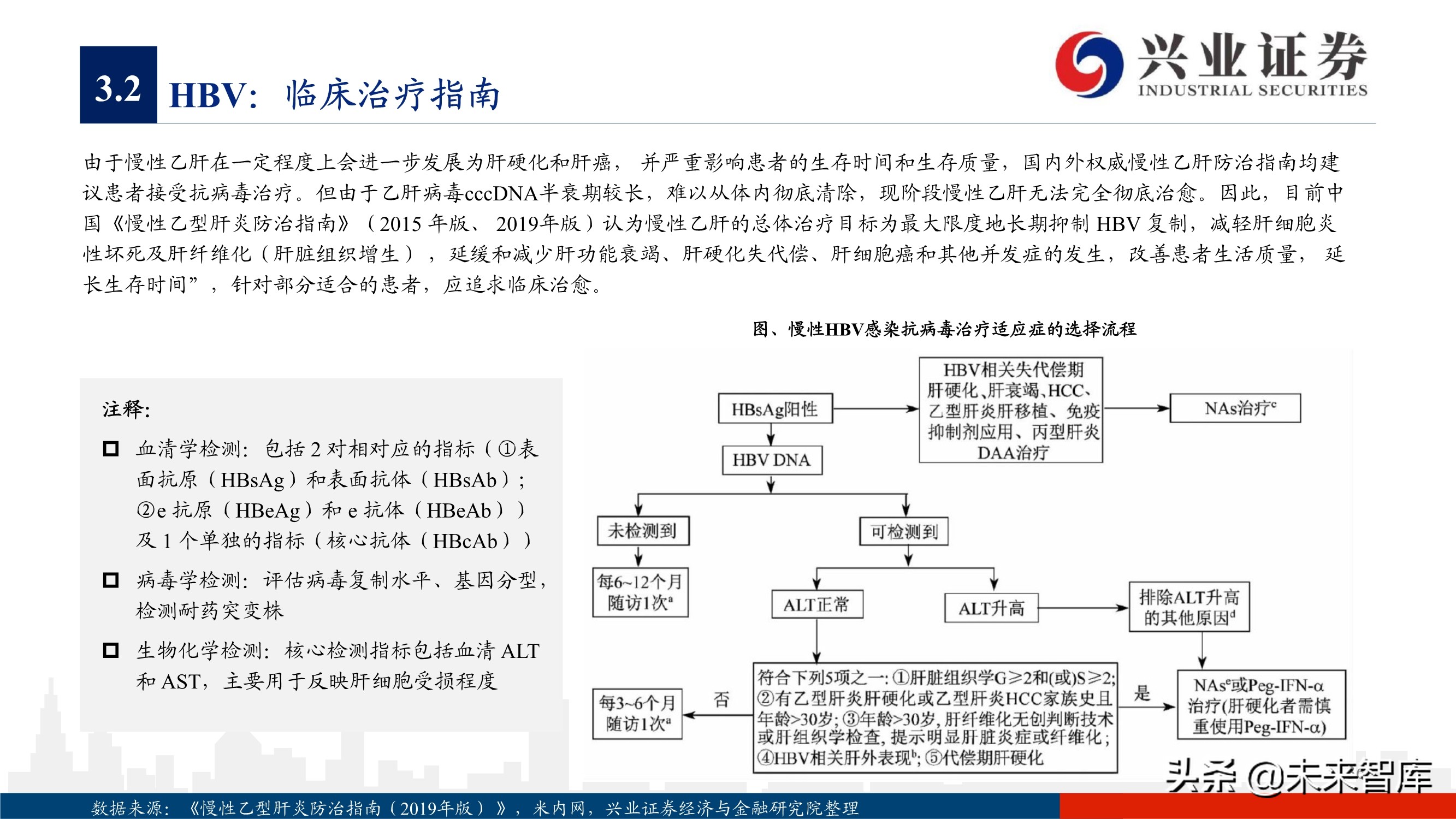 抗病毒药物150页深度报告：新冠映射下的价值洼地