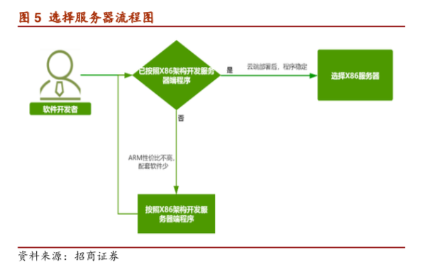 聚焦云计算技术创新，新基建国产化进阶