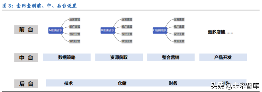 电商代运营行业深度报告：行业资本化加速，线上渠道红利凸显