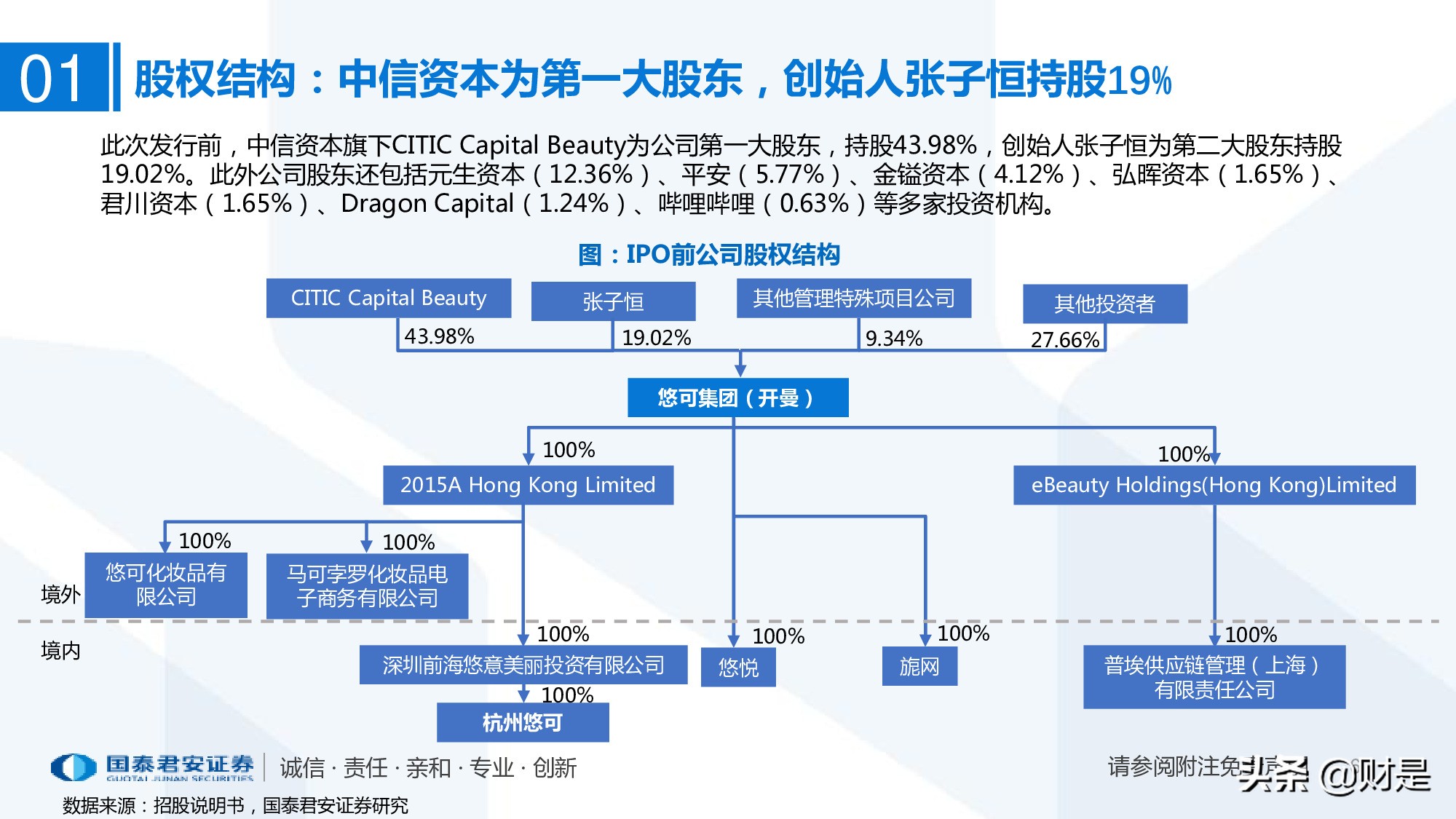 一文读懂悠可集团招股书：聚焦高端品牌的头部美妆代运营商