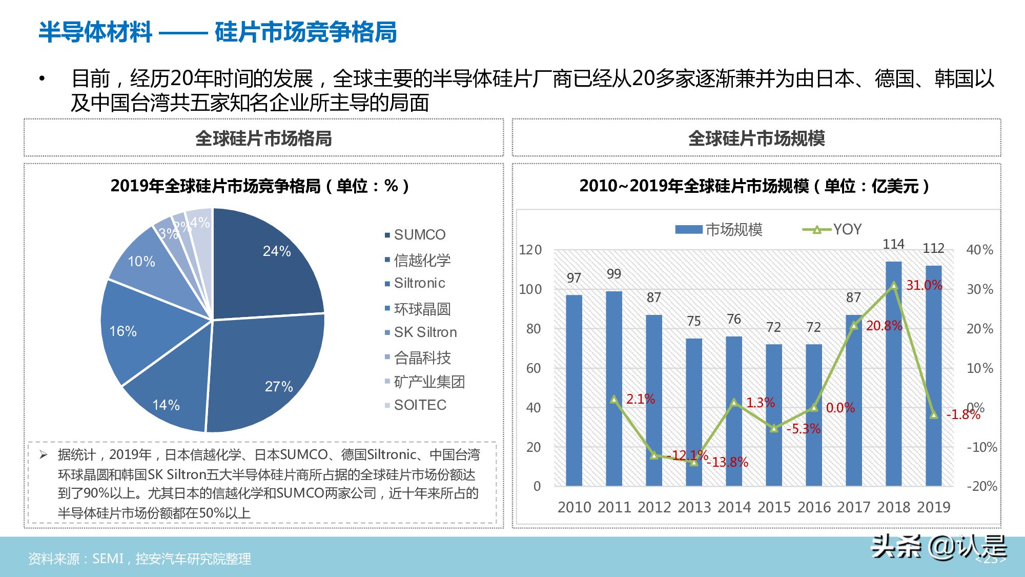 汽车半导体行业深度分析报告