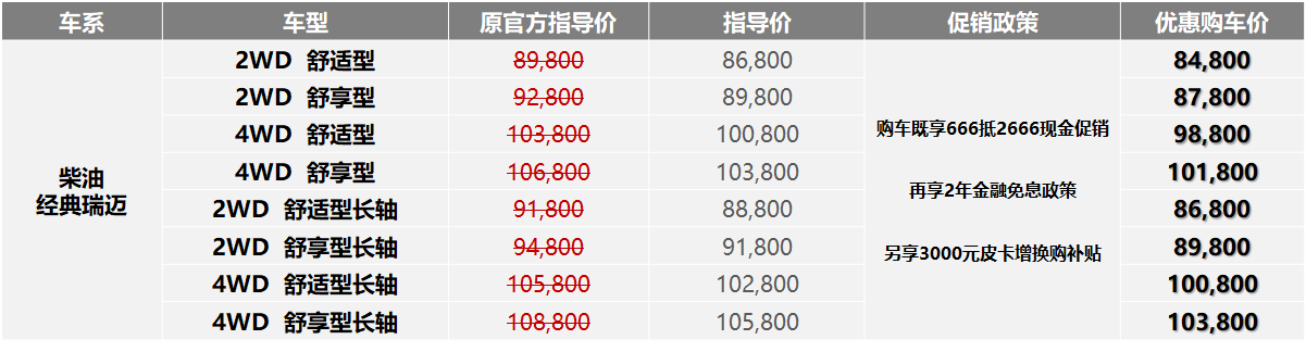 汽车下乡创富利器，经典瑞迈限时钜惠8.48万元起