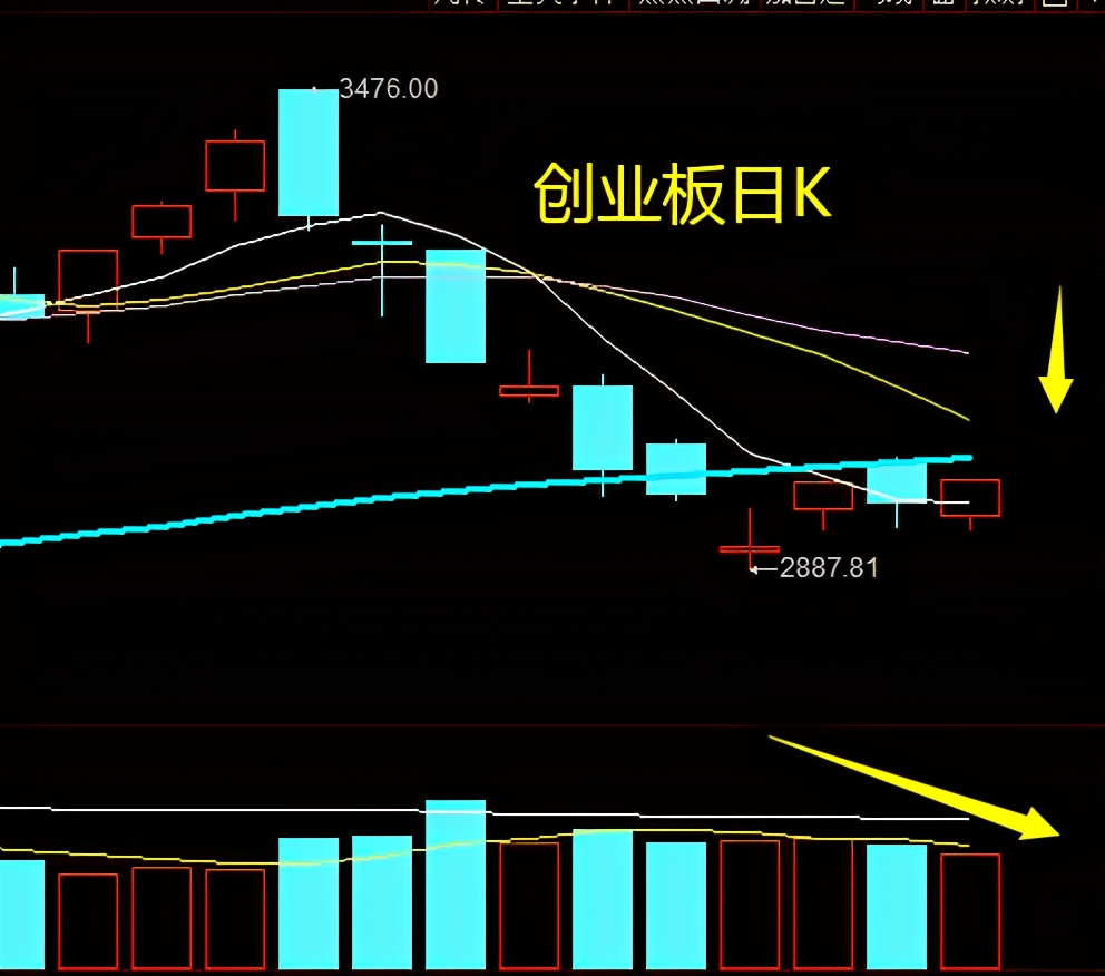 钢铁板块日线出现老鸭头形态，你敢去买钢铁吗？