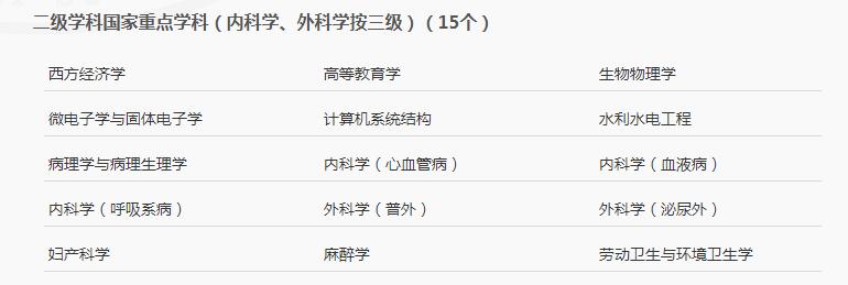 華中科技大學(xué)算不算頂尖985,選擇華中科技大學(xué)的理由(圖5) 華中科技大學(xué)算不算頂尖985,選擇華中科技大學(xué)的理由(圖5)