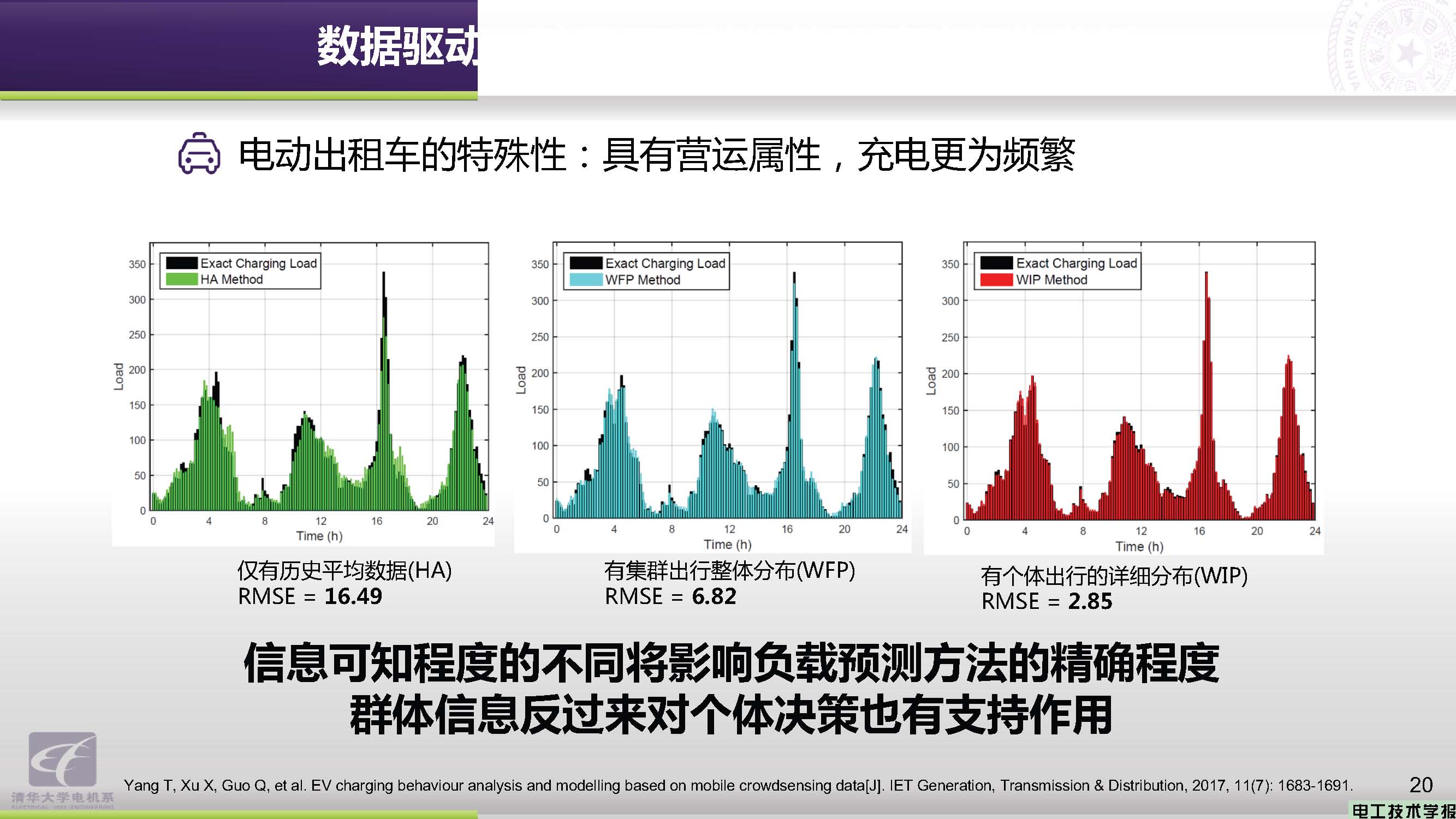 清华大学郭庆来副教授：电力-交通融合网络的协同优化