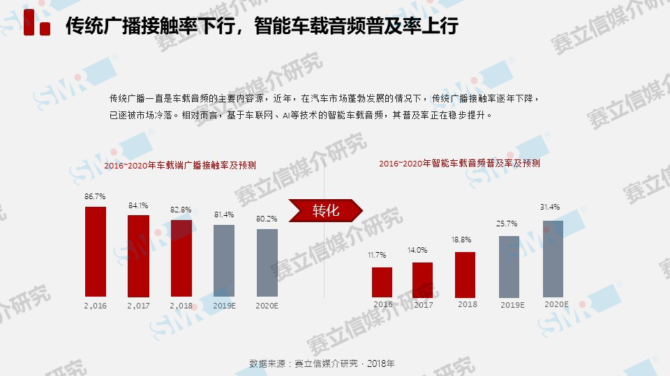 一场新旧动能的转换——智能车载音频将带给私家车主怎样的体验？