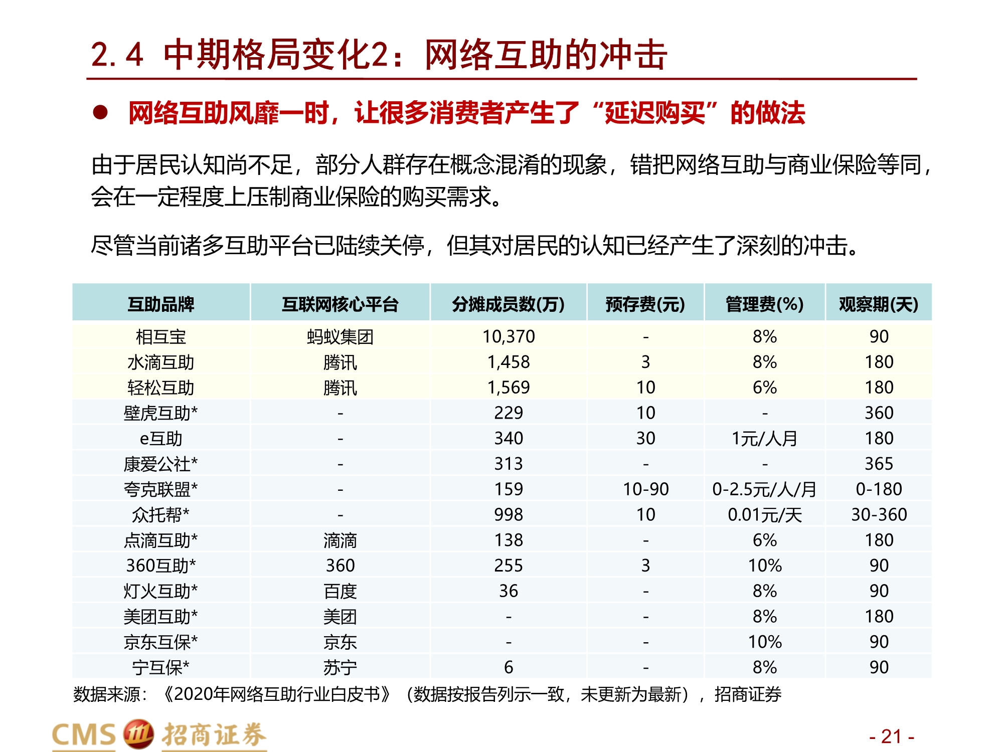 保险行业2021年中期投资策略：前途是光明的，道路是曲折的