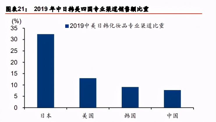 化妆品行业深度报告：功效为王、群雄抢滩，龙头东方起
