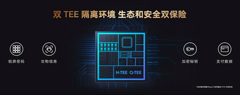 荣耀隐私保护与安全技术白皮书发布，荣耀Magic3带来模糊位置功能