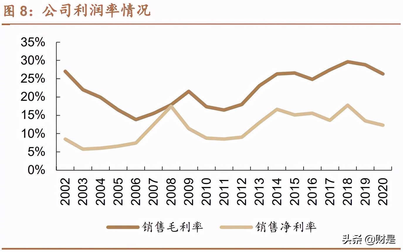 扬农化工专题研究报告：全产业链发展，受益两化整合开启新征程