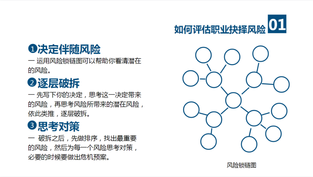 建立你的价值金字塔