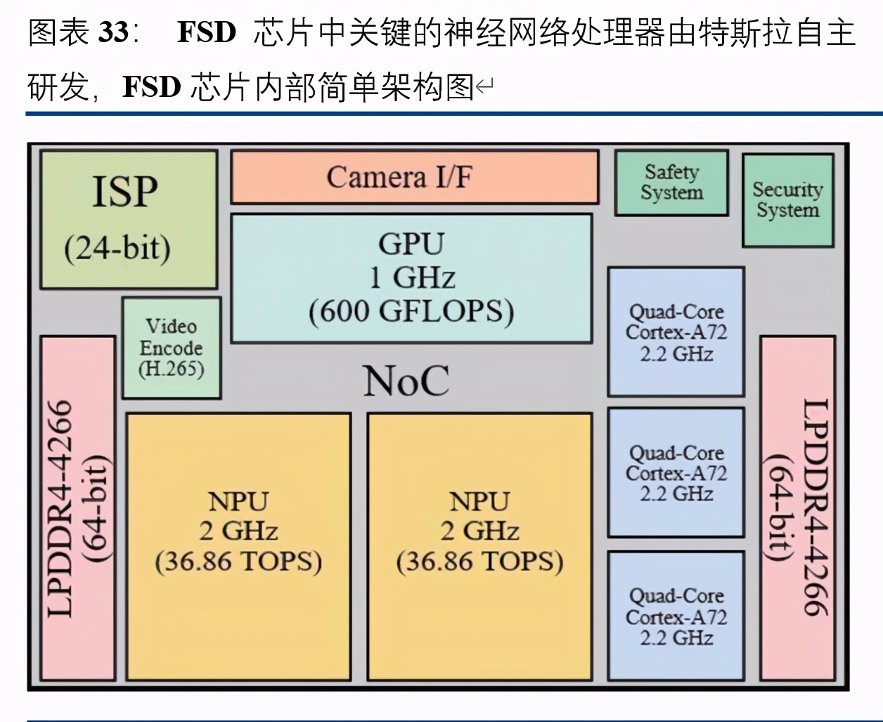 汽车AI芯片专题报告：自动驾驶核心，本土龙头崛起