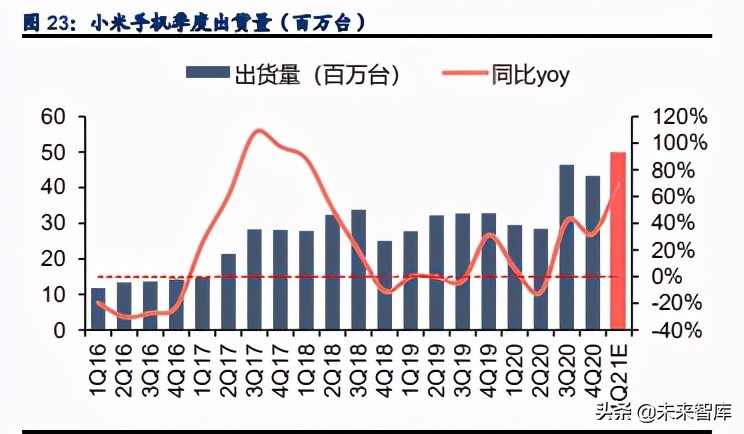 半导体行业专题研究报告：追根溯源，探讨半导体缺货的危与机