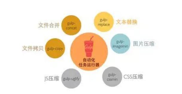 web前端学习，web前端必备构建工具合辑