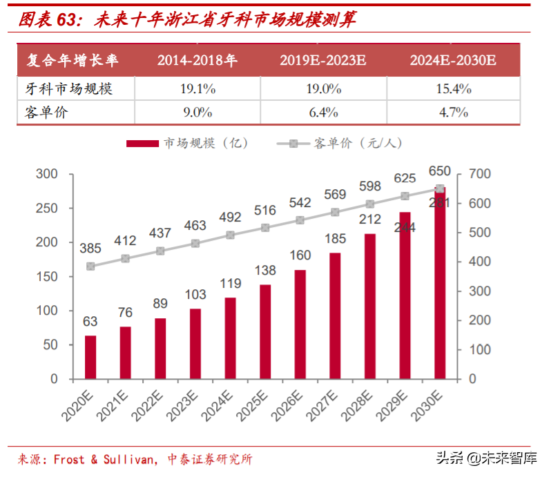医疗服务行业专题报告：从行业龙头看医疗服务的致胜之道