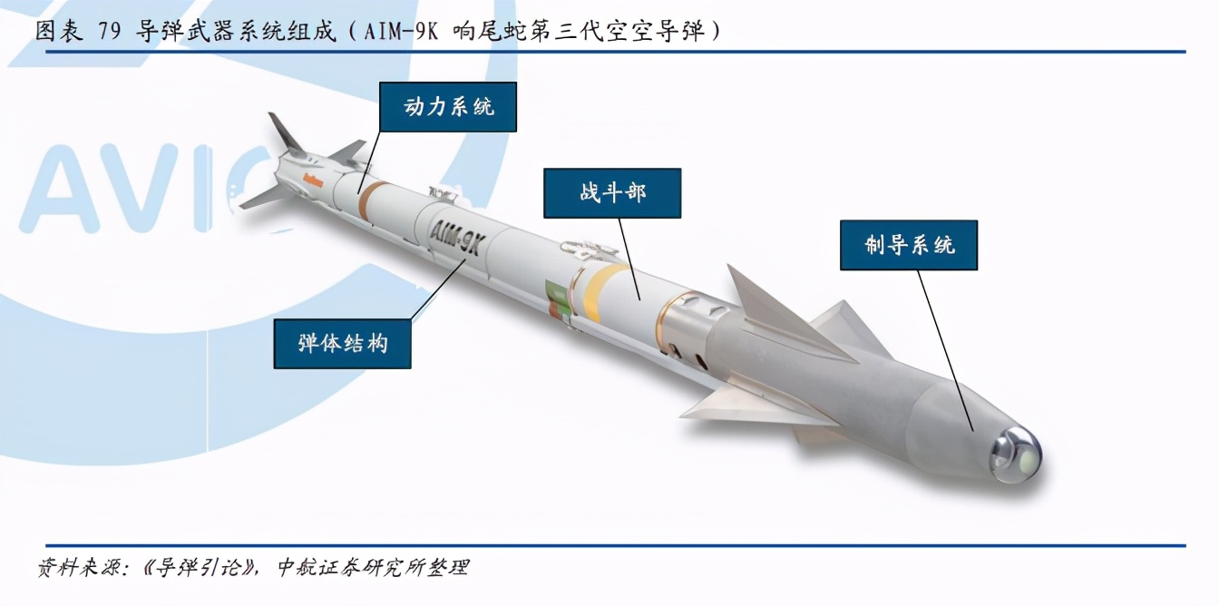 军工行业深度报告：三“军”过后尽开颜